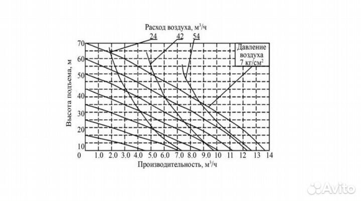 Насос диафрагменный GMB2P-40TFF(PP/teflon)