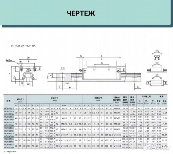 Каретки HGH25CA