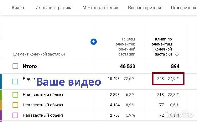 Просмотры YouTube, Ютуб 10 000 шт. Живые Без Ботов