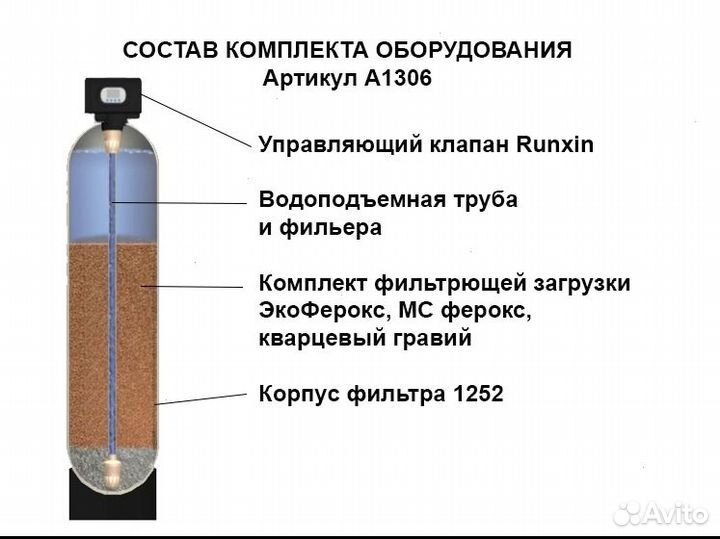Обезжелезивание воды / Фильтры для воды