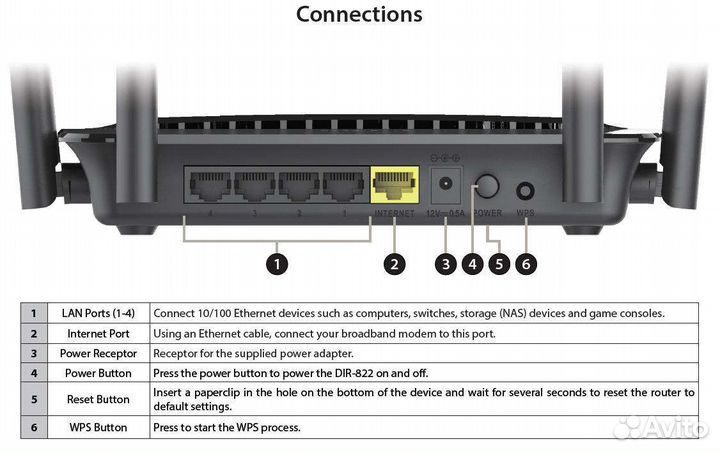 Роутер DIR-822 версия 2