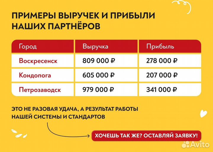 Франшиза готового бизнеса