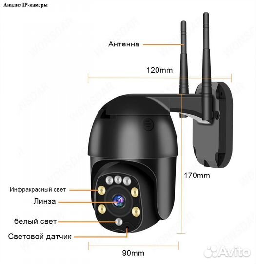 Купольная камера с SIM-картой, 4G, PTZ, 1080P, 5мp