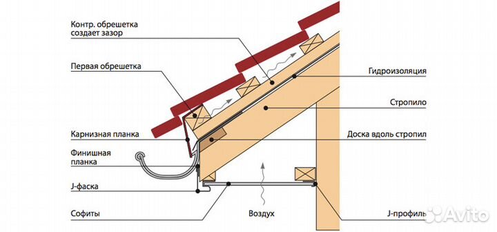 Софит L-брус металлический перфорированный