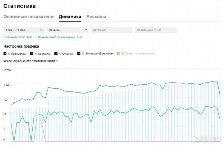 Авитолог. Запуск с нуля. Автозагрузка. Магазины