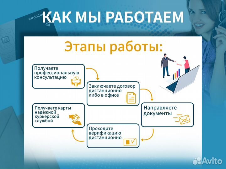 Банковская карта зарубежного банка