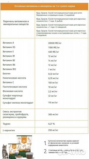 Сухой корм Будь Здоров для кошек с рыбой 2,5кг