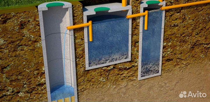 Жб кольца. Выгребные ямы. Септик под ключ. Кессон