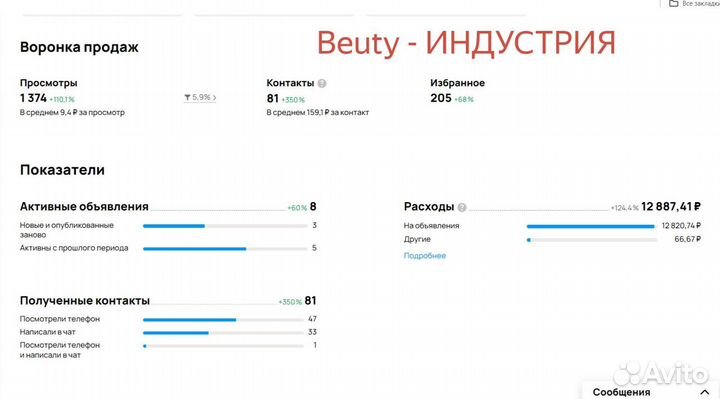 Авитолог под ключ - Увеличу конверсию За 48 часов