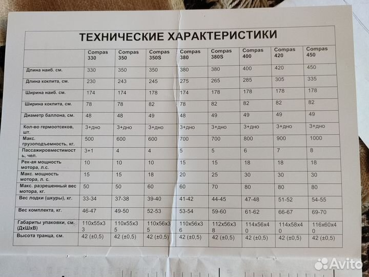 Лодка пвх нднд Compas 330