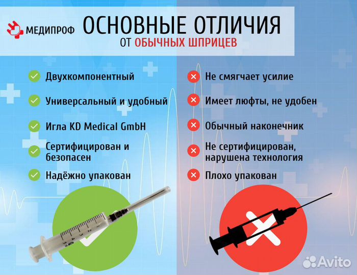 Шприц медицинский двухкомпонентный 5 мл