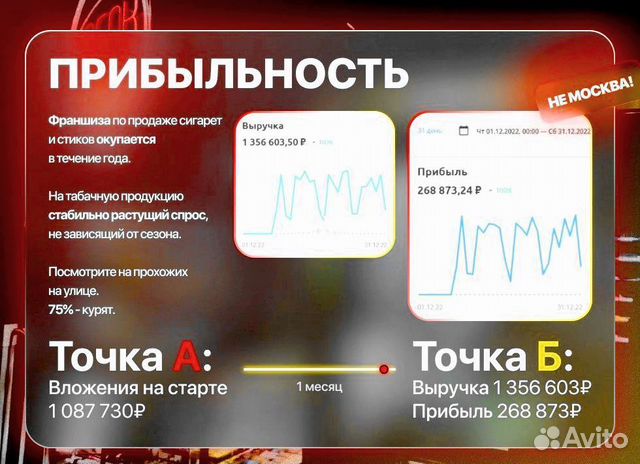 Франшиза табачного бизнеса прибыль от 200.000р\мес