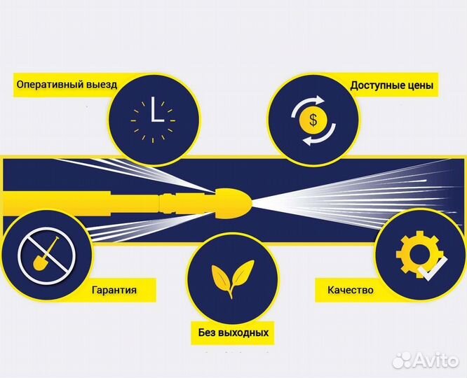 Прочистка канализации, устранение засоров