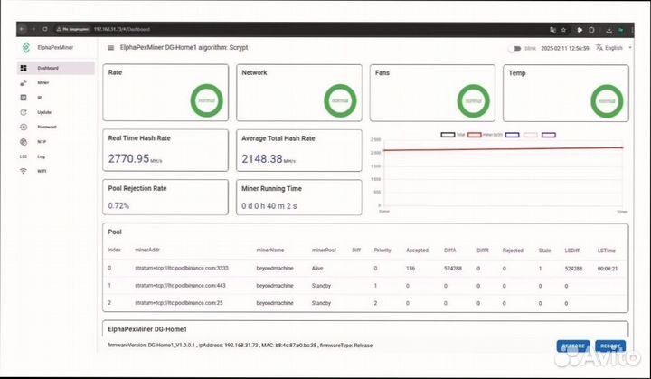 Asic майнер Elhapex DG Home 1 2.1Gh в наличии