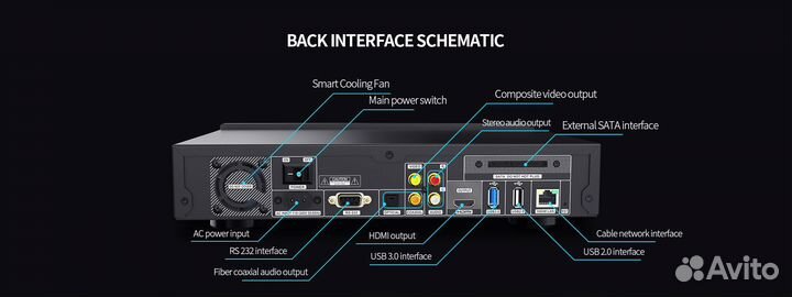 4K UHD HDD Media Player Egreat A10 V2.0 (Новый)
