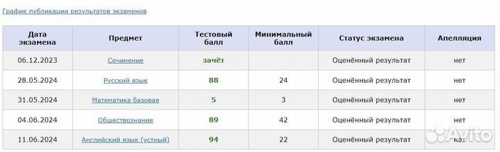 Репетитор по английскому языку