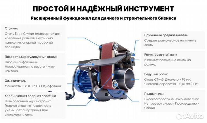 Шлифовальный станок, ленточный гриндер Удачный