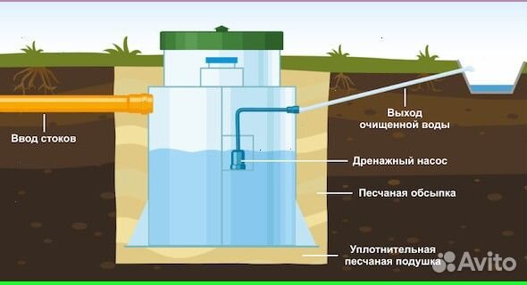 Септик - доставка в подарок