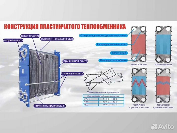 Теплообменник для гвс