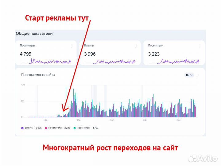 Настройка Яндекс Директ. Контекстная реклама