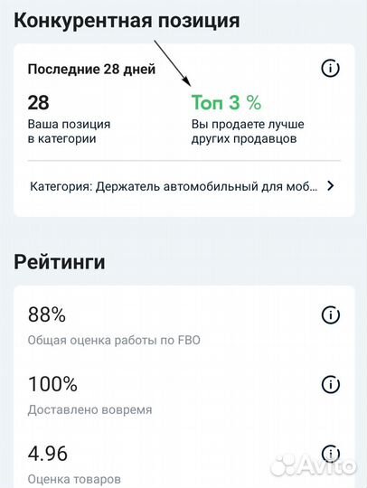 Ищу инвестиции инвестора в свой бизнес арт41027