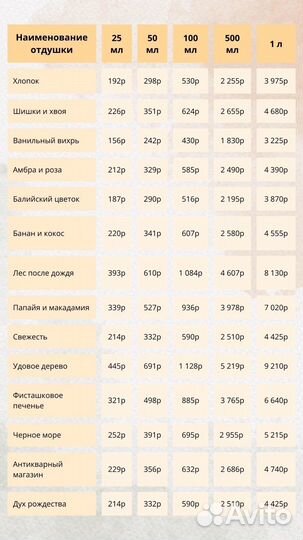 Парфюмированная отдушка для свечей