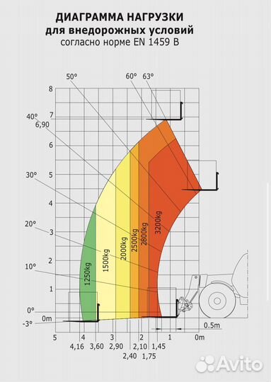 Телескопический погрузчик Manitou MLT-X 732, 2024
