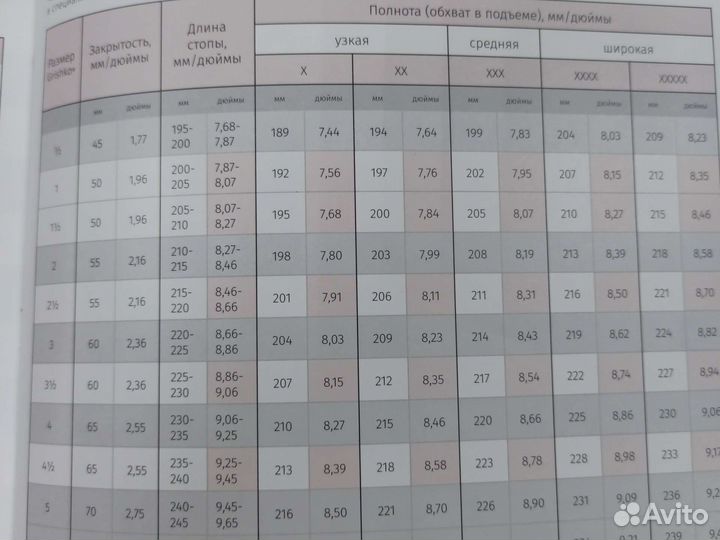 Пуанты Grishko