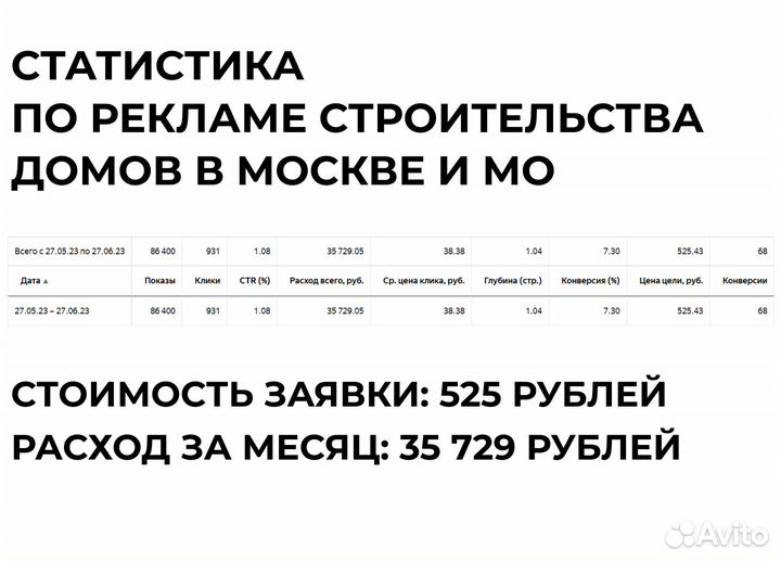 Маркетолог. Привлечение клиентов