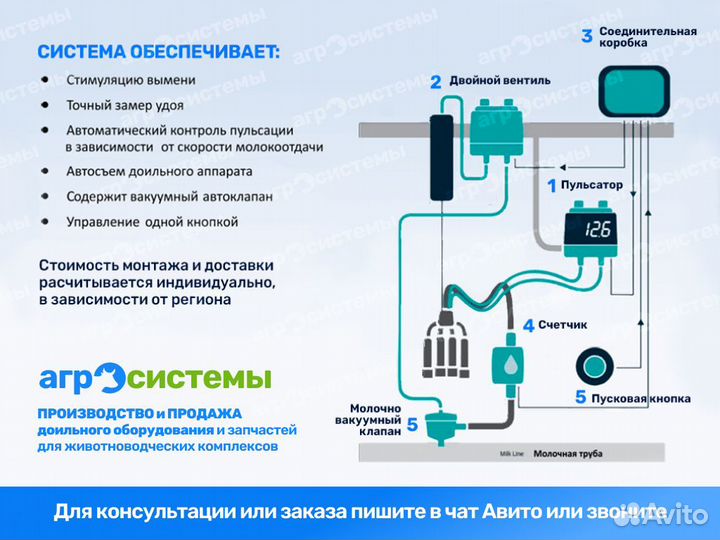 Датчик молока SCR FFS30С (счетчик) для доения