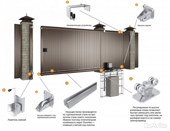 Откатные ворота полный комплект Спб
