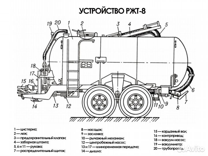 Бочка для внесения жидких удобрений ржт-8