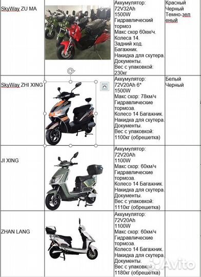 Электроскутер