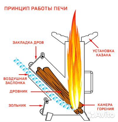 Печь туристическая 