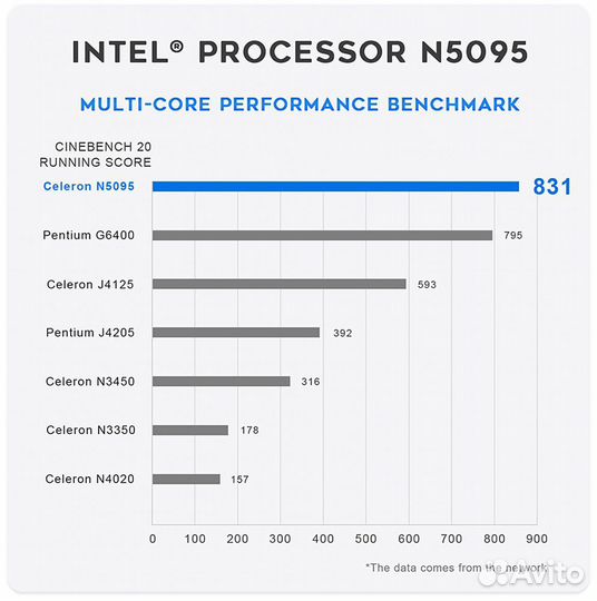 Пк Beelink Mini S Win11 Intel N5095 DDR4 8Gb/256Gb