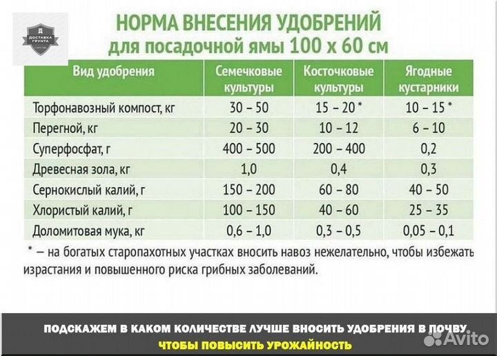 Купить перегной навоз