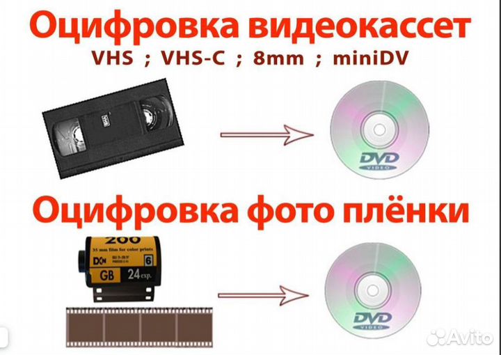 Оцифровка видеокассет VHS, miniDV, Digital8,Video8