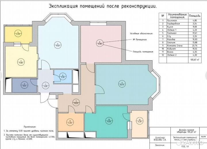 Курс Archicad