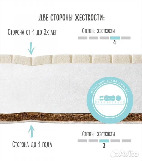 Матрас детский 120 60