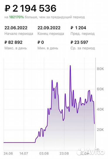 Менеджер Валберис