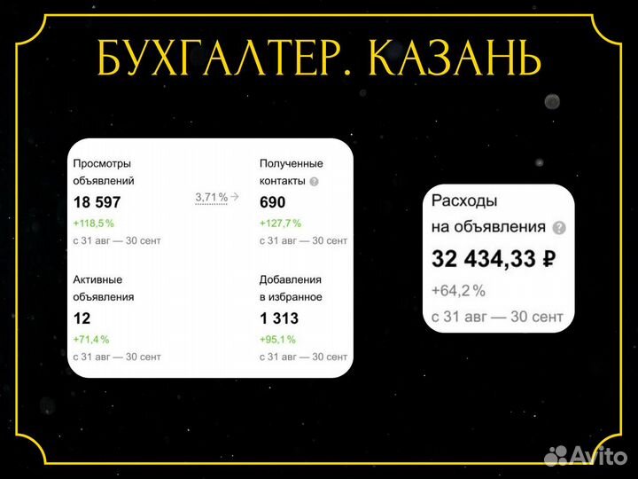 Авитолог / Продвижение на Авито / Консультации