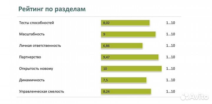 Помощь на конкурсе 