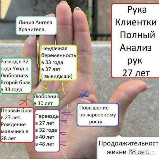 Хиромант,нумеролог,обучение