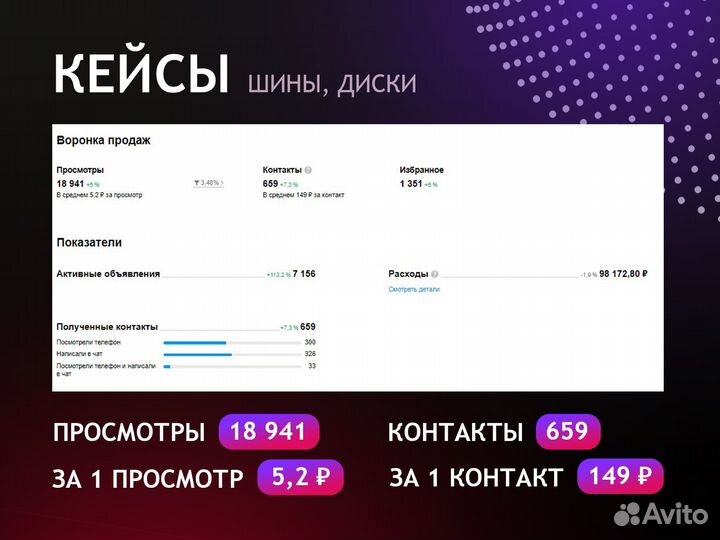 Авитолог с гарантией