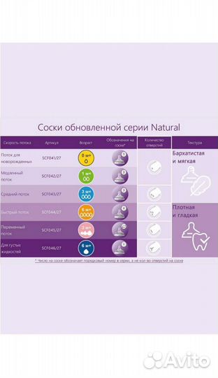 Соски для бутылочек 2шт Avent Медлен. поток 1мес.+