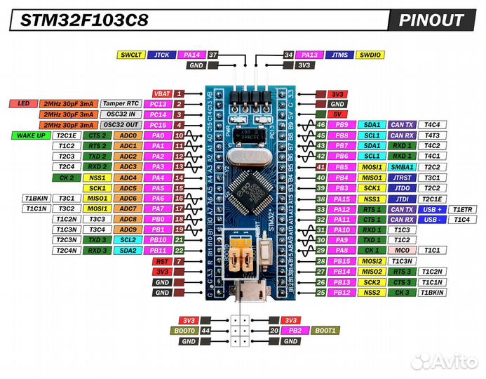 Stm32 blue pill STM32F103C8T6