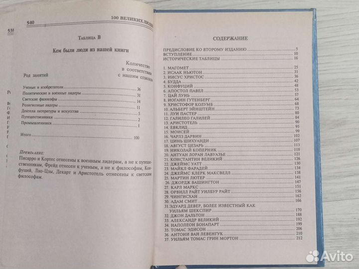 100 великих людей
