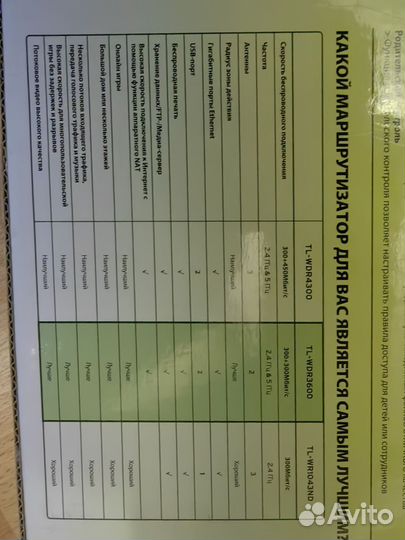 Wifi роутер tp link