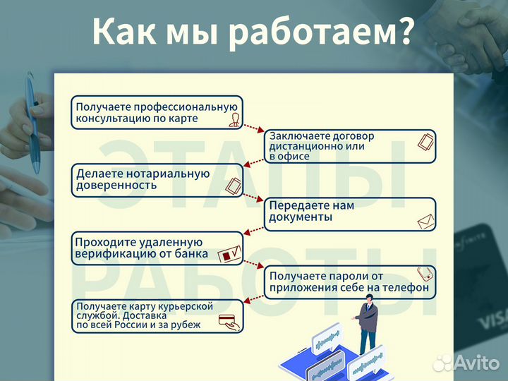 Банковская карта Киргизия Visa