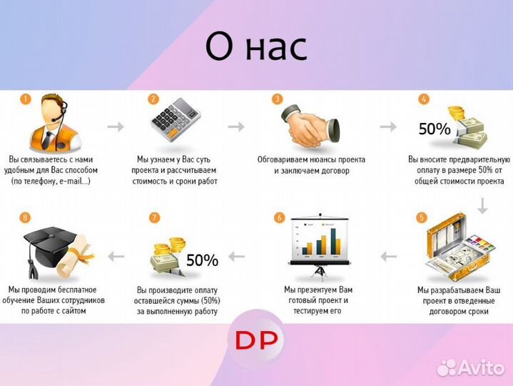 Smm продвижение, Маркетолог, Таргетолог, Авитолог